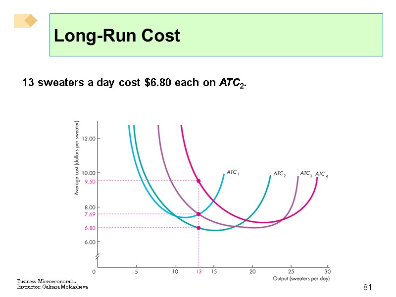 81 Long-Run Cost